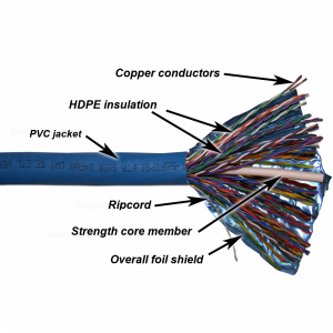 TWT FTP cable, 50 pairs, category 5e, PVC, 305 meters on a reel